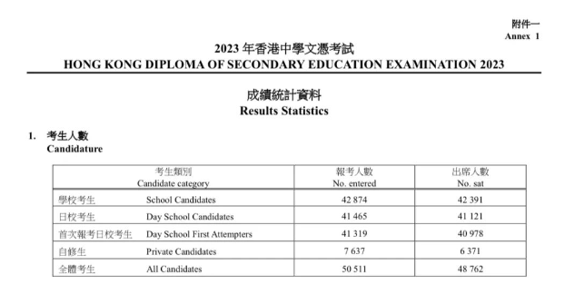 dse-1